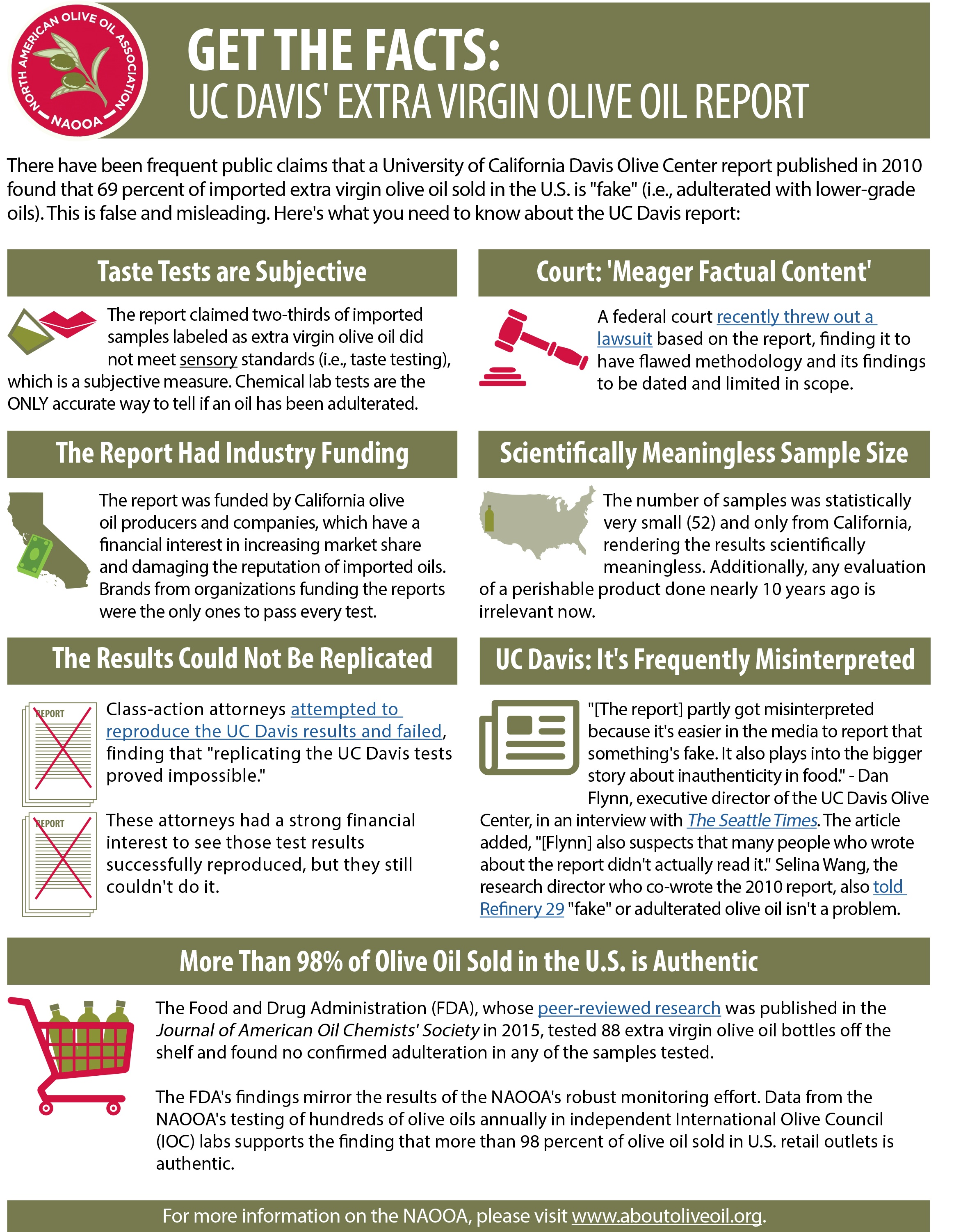 The Facts About UC Davis Olive Center's Olive Oil Report